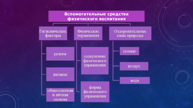 Вспомогательные средства физического воспитания