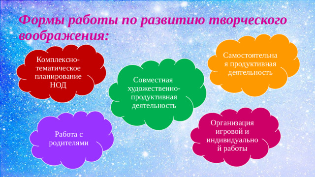 Формы работы по развитию творческого воображения: Самостоятельная продуктивная деятельность   Комплексно-тематическое планирование НОД Совместная художественно-продуктивная деятельность Организация игровой и индивидуальной работы Работа с родителями