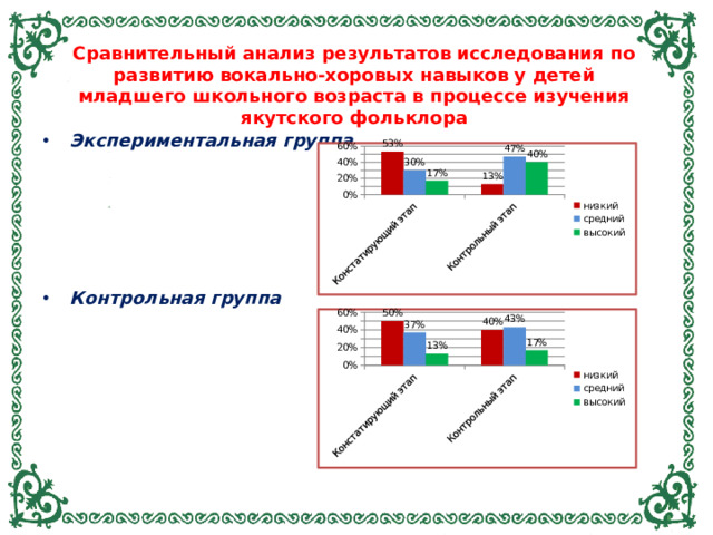 Сравнительный анализ результатов исследования по развитию вокально-хоровых навыков у детей младшего школьного возраста в процессе изучения якутского фольклора