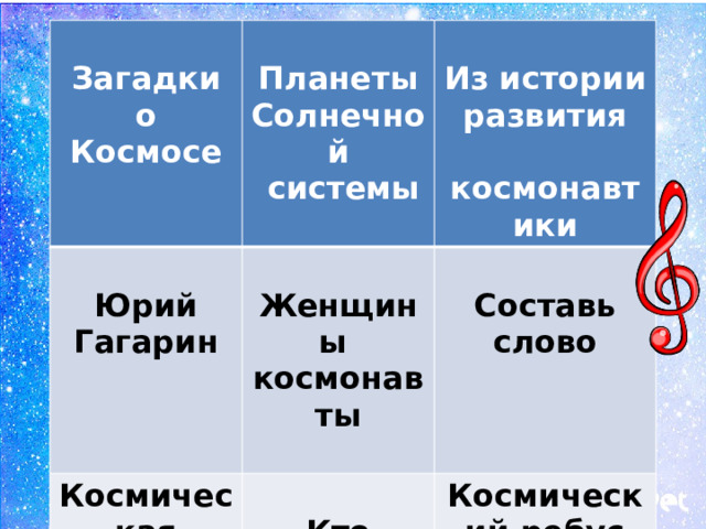 Загадки о Космосе Космическая Юрий Гагарин  Планеты Солнечной    мозаика Женщины  Из истории развития  системы  Кто больше? Космический ребус  космонавты Составь слово  космонавтики