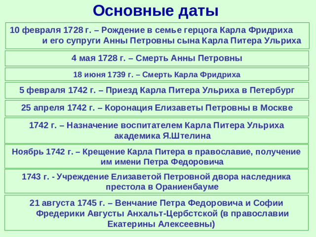 Основные даты 10 февраля 1728 г. – Рождение в семье герцога Карла Фридриха и его супруги Анны Петровны сына Карла Питера Ульриха 4 мая 1728 г. – Смерть Анны Петровны 18 июня 1739 г. – Смерть Карла Фридриха 5 февраля 1742 г. – Приезд Карла Питера Ульриха в Петербург 25 апреля 1742 г. – Коронация Елизаветы Петровны в Москве 1742 г. – Назначение воспитателем Карла Питера Ульриха академика Я.Штелина Ноябрь 1742 г. – Крещение Карла Питера в православие, получение им имени Петра Федоровича 1743 г. - Учреждение Елизаветой Петровной двора наследника престола в Ораниенбауме 21 августа 1745 г. – Венчание Петра Федоровича и Софии Фредерики Августы Анхальт-Цербстской (в православии Екатерины Алексеевны)