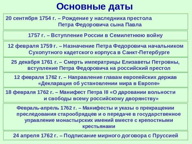 Основные даты 20 сентября 1754 г. – Рождение у наследника престола Петра Федоровича сына Павла 1757 г. – Вступление России в Семилетнюю войну 12 февраля 1759 г. – Назначение Петра Федоровича начальником Сухопутного кадетского корпуса в Санкт-Петербурге 25 декабря 1761 г. – Смерть императрицы Елизаветы Петровны, вступление Петра Федоровича на российский престол 12 февраля 1762 г. – Направление главам европейских держав «Декларация об установлении мира в Европе» 18 февраля 1762 г. – Манифест Петра III «О даровании вольности и свободы всему российскому дворянству» Февраль-апрель 1762 г. – Манифесты и указы о прекращении преследования старообрядцев и о передаче в государственное управление монастырских имений вместе с крепостными крестьянами 24 апреля 1762 г. – Подписание мирного договора с Пруссией