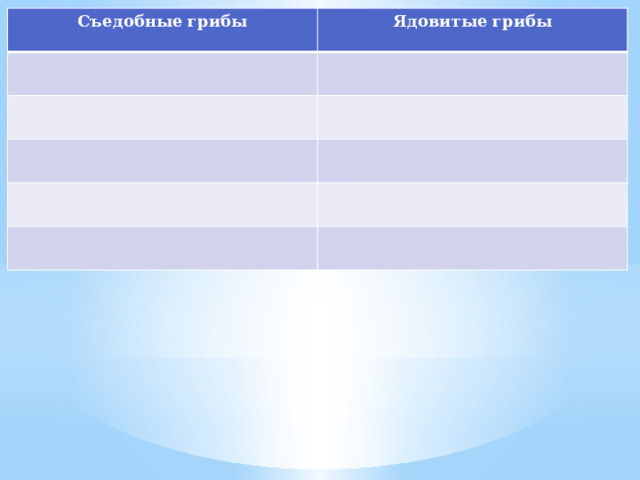 Съедобные грибы  Ядовитые грибы