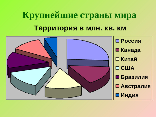 Крупнейшие страны мира