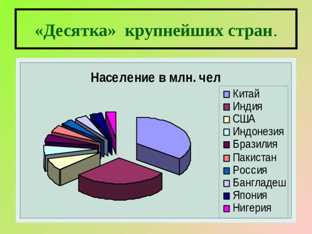 «Десятка» крупнейших стран .