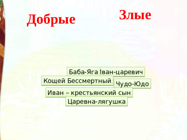 Злые Добрые  Иван-царевич Баба-Яга Кощей Бессмертный Чудо-Юдо Иван – крестьянский сын Царевна-лягушка