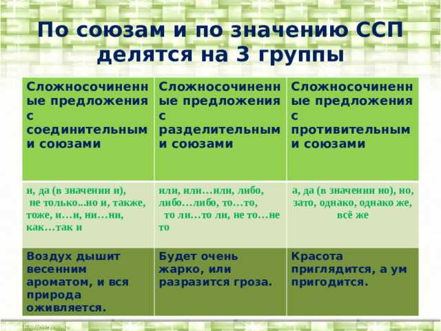 По союзам и по значению ССП делятся на 3 группы Сложносочиненные предложения с соединительными союзами Сложносочиненные предложения с разделительными союзами и, да (в значении и), не только...но и, также, тоже, и…и, ни…ни, как…так и  Сложносочиненные предложения с противительными союзами или, или…или, либо, либо…либо, то…то, то ли…то ли, не то…не то Воздух дышит весенним ароматом, и вся природа оживляется.   Будет очень жарко, или разразится гроза. а, да (в значении но), но, зато, однако, однако же, всё же  Красота приглядится, а ум пригодится.