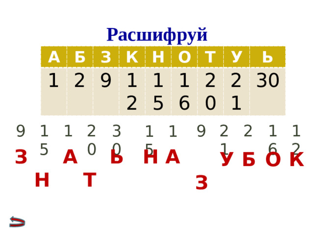 Расшифруй А Б 1 З 2 К 9 Н 12 О 15 Т 16 У 20 Ь 21 30 15 1 9 9 15 21 2 1 20 16 12 30 З Н  Н А А  Т Ь  З У Б О К