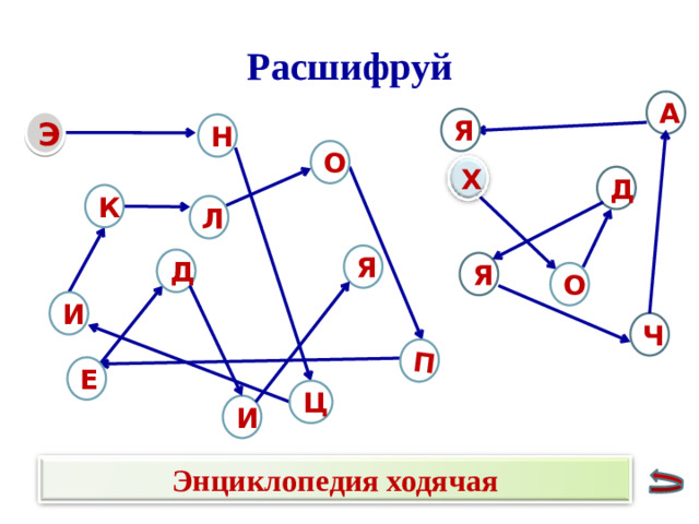 П Расшифруй А Я Э Н О Х Д К Л Я Д Я О И Ч Е Ц И Энциклопедия ходячая