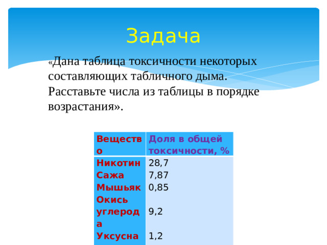 Задача « Дана таблица токсичности некоторых составляющих табличного дыма. Расставьте числа из таблицы в порядке возрастания». Вещество Никотин Доля в общей токсичности, % Сажа 28,7 Мышьяк 7,87 Окись углерода 0,85 Уксусная кислота 9,2 1,2