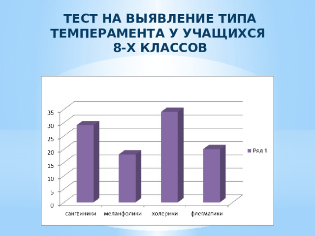 ТЕСТ НА ВЫЯВЛЕНИЕ ТИПА ТЕМПЕРАМЕНТА У УЧАЩИХСЯ  8-Х КЛАССОВ