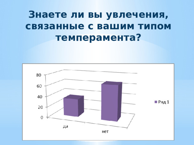 Знаете ли вы увлечения, связанные с вашим типом темперамента?