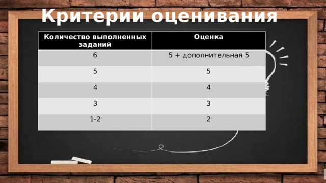 Критерии оценивания Количество выполненных заданий Оценка 6 5 + дополнительная 5 5 5 4 4 3 3 1-2 2