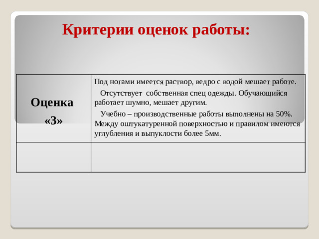 Критерии оценок работы:  Оценка «3» Под ногами имеется раствор, ведро с водой мешает работе.  Отсутствует собственная спец одежды. Обучающийся работает шумно, мешает другим.  Учебно – производственные работы выполнены на 50%. Между оштукатуренной поверхностью и правилом имеются углубления и выпуклости более 5мм.