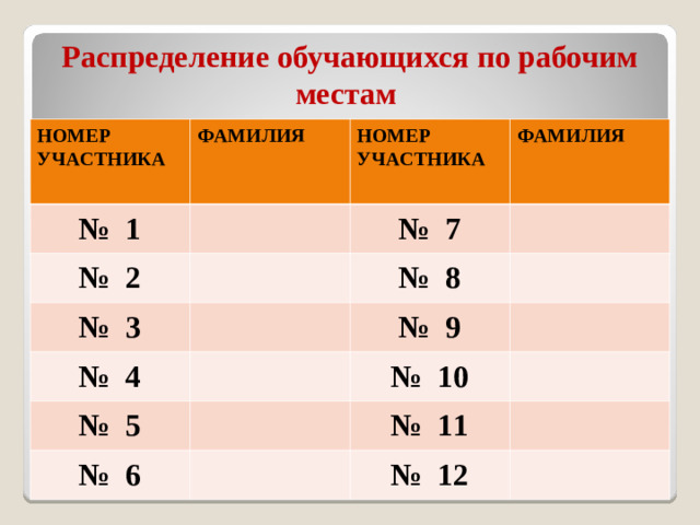 Распределение обучающихся по рабочим местам НОМЕР УЧАСТНИКА ФАМИЛИЯ № 1 НОМЕР УЧАСТНИКА № 2 ФАМИЛИЯ № 7 № 3 № 4 № 8 № 9 № 5 № 10 № 6 № 11 № 12