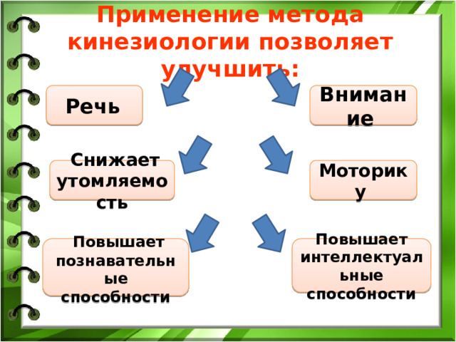 Применение метода кинезиологии позволяет улучшить:   Речь  Внимание   Снижает утомляемость Моторику Повышает интеллектуальные способности  Повышает познавательные способности