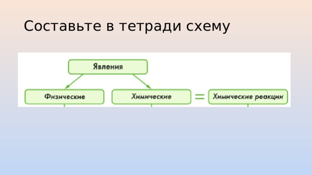 Составьте в тетради схему