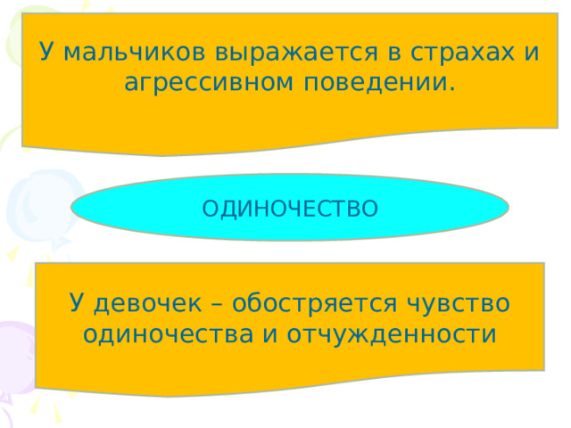 У мальчиков выражается в страхах и агрессивном поведении. ОДИНОЧЕСТВО У девочек – обостряется чувство одиночества и отчужденности