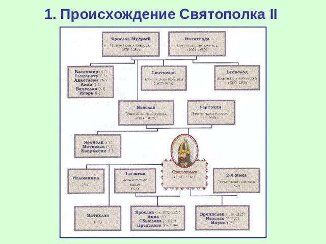 1. Происхождение Святополка II