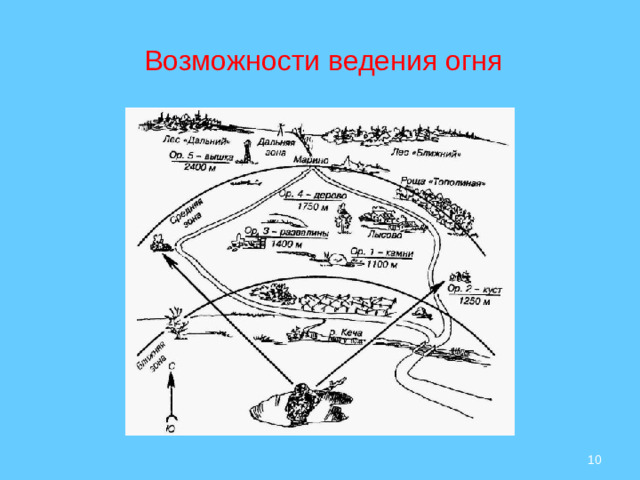 Возможности ведения огня