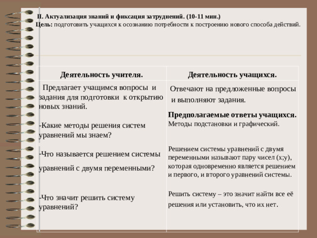 II. Актуализация знаний и фиксация затруднений. (10-11 мин.)  Цель: подготовить учащихся к осознанию потребности к построению нового способа действий. Деятельность учителя. Деятельность учащихся.  Предлагает учащимся вопросы и задания для подготовки к открытию новых знаний. -Какие методы решения систем уравнений мы знаем? Что называется решением системы уравнений с двумя переменными?     Отвечают на предложенные вопросы  и выполняют задания. Предполагаемые ответы учащихся. Методы подстановки и графический. Решением системы уравнений с двумя переменными называют пару чисел (х;у), которая одновременно является решением и первого, и второго уравнений системы. Решить систему – это значит найти все её решения или установить, что их нет . -Что значит решить систему уравнений?