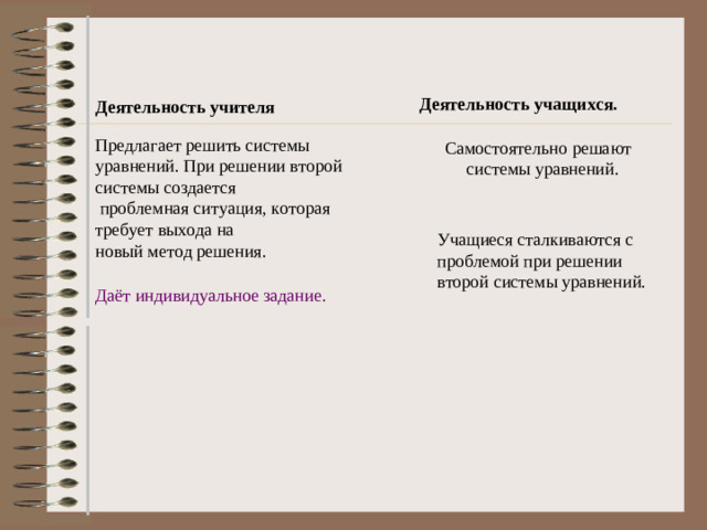 Самостоятельно решают системы уравнений. Деятельность учителя Деятельность учащихся. Предлагает решить системы уравнений. При решении второй системы создается  проблемная ситуация, которая требует выхода на новый метод решения. Учащиеся сталкиваются с проблемой при решении второй системы уравнений. Даёт индивидуальное задание.