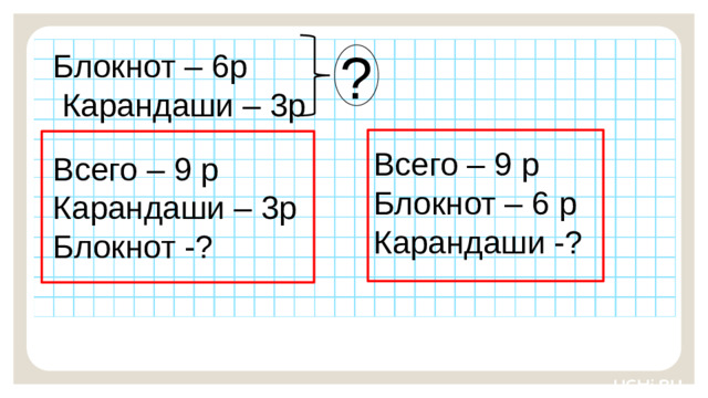 ? Блокнот – 6р Карандаши – 3р Закрепление — Ребята, подготовьте простой карандаш и ручку. Выполните задания на рабочих листах.   Заметка: это задание вы можете провести, показав в презентации, или провести интерактивно, загрузив урок « Чтение, представление текста задачи в виде рисунка, схемы или другой модели»  из сервиса «Подготовка к уроку». Всего – 9 р Блокнот – 6 р Карандаши -? Всего – 9 р Карандаши – 3р Блокнот -?