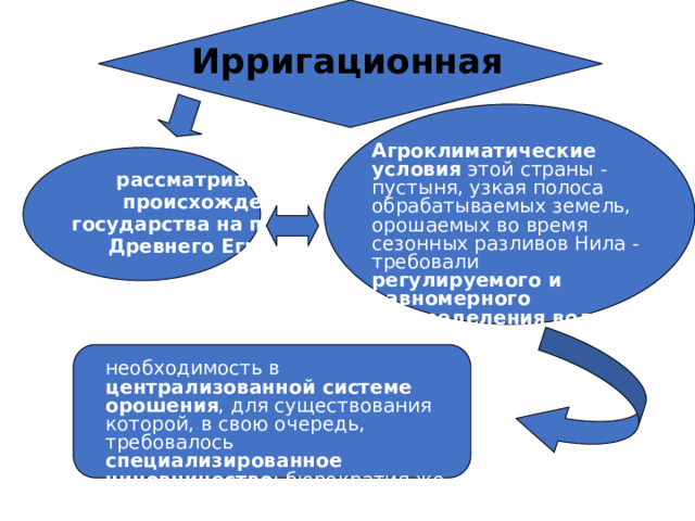 Ирригационная Агроклиматические условия этой страны - пустыня, узкая полоса обрабатываемых земель, орошаемых во время сезонных разливов Нила - требовали регулируемого и равномерного распределения воды между земледельческими общинами.   рассматривается  происхождение  государства на примере Древнего Египта. необходимость в централизованной системе орошения , для существования которой, в свою очередь, требовалось специализированное чиновничество ; бюрократия же постепенно создает централизованное государство .