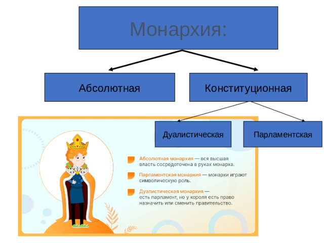 Монархия: Абсолютная Конституционная Дуалистическая Парламентская