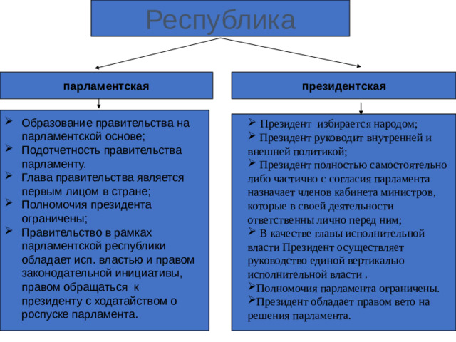 Республика парламентская президентская