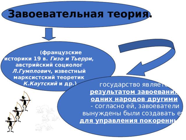 Завоевательная теория.  ( французские историки 19 в. Гизо и Тьерри , австрийский социолог Л.Гумплович , известный марксистский теоретик  К.Каутский и др.)  государство является  результатом завоевания одних народов другими  - согласно ей, завоеватели  вынуждены были создавать его  для управления покоренными .