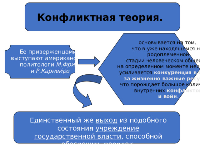 Конфликтная теория. основывается на том, что в уже находящемся на родоплеменной  стадии человеческом обществе на определенном моменте неизбежно  усиливается конкуренция в борьбе  за  жизненно важные ресурсы , что порождает большое количество  внутренних конфликтов и войн . Ее приверженцами выступают американские политологи М.Фрид и Р.Карнейро   Единственный же выход из подобного состояния учреждение государственной власти , способной обеспечить порядок.