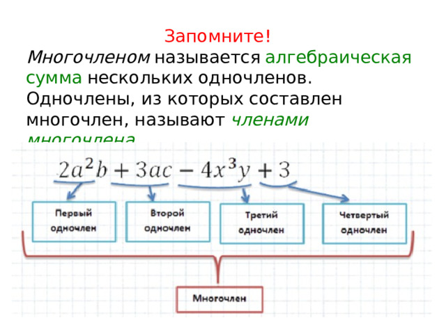 Запомните!  Многочленом   называется   алгебраическая сумма   нескольких одночленов. Одночлены, из которых составлен многочлен, называют   членами многочлена .