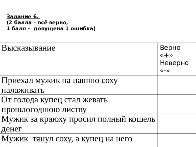 Задание 6.  (2 балла – всё верно,  1 балл - допущена 1 ошибка)    Высказывание Верно «+» Приехал мужик на пашню соху налаживать Неверно «-» От голода купец стал жевать прошлогоднюю листву Мужик за краюху просил полный кошель денег Мужик тянул соху, а купец на него покрикивал