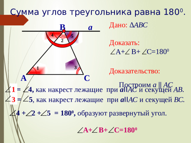 Сумма углов треугольника равна 180 0 . Дано: ∆ АВС Доказать:   А+  В+  С=180 0 Доказательство: Построим а  ||  АС а В 4 5 2 3 1 А С  1  = 4, как накрест лежащие при а II АС и секущей АВ. 1 3 3 = 5 , как накрест лежащие при а II АС и секущей ВС. 4 + 2 + 5 = 180 0 , образуют развернутый угол.  А+  В+  С=180 0