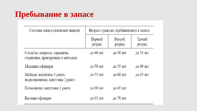 Пребывание в запасе