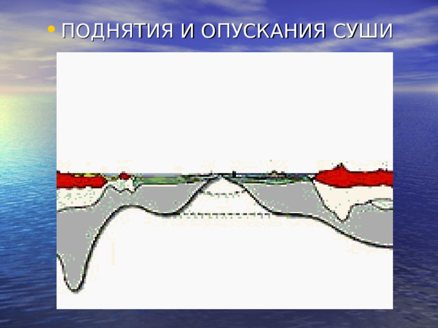 ПОДНЯТИЯ И ОПУСКАНИЯ СУШИ