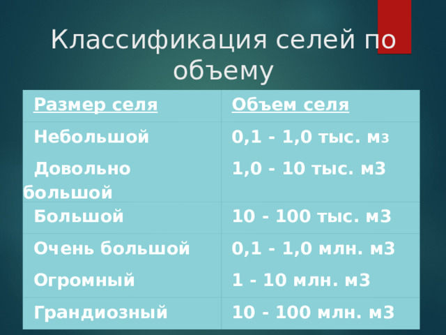 Классификация селей по объему Размер селя Объем селя Небольшой 0,1 - 1,0 тыс. м 3 Довольно большой 1,0 - 10 тыс. м3 Большой 10 - 100 тыс. м3 Очень большой 0,1 - 1,0 млн. м3 Огромный 1 - 10 млн. м3 Грандиозный 10 - 100 млн. м3