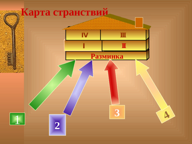 4 Карта странствий Ⅲ Ⅳ Ⅱ Ⅰ  Разминка 3 1 2