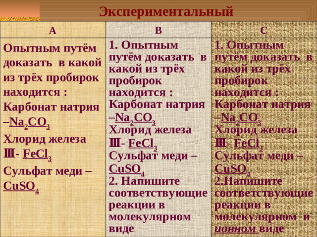 Экспериментальный А В Опытным путём доказать в  какой из трёх пробирок находится : Карбонат натрия – Na 2 CO 3 Хлорид железа Ⅲ- FeCl 3 Сульфат меди – CuSO 4 С 1. Опытным путём доказать в какой из трёх пробирок находится : Карбонат натрия – Na 2 CO 3 Хлорид железа Ⅲ- FeCl 3 Сульфат меди – CuSO 4 2. Напишите соответствующие реакции в молекулярном виде 1. Опытным путём доказать в какой из трёх пробирок находится : Карбонат натрия – Na 2 CO 3 Хлорид железа Ⅲ- FeCl 3 Сульфат меди – CuSO 4 2.Напишите соответствующие реакции в молекулярном и ионном виде