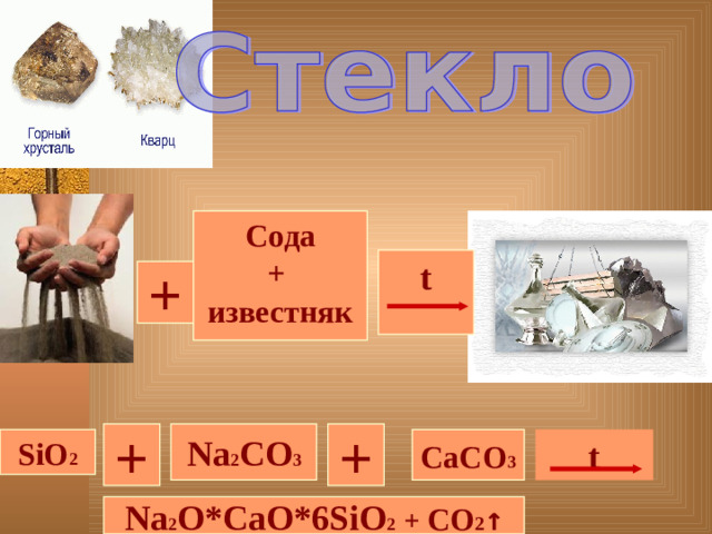 Сода + известняк t + Na 2 CO 3 + + SiO 2 CaCO 3 t Na 2 O*CaO*6SiO 2  + СО 2 ↑