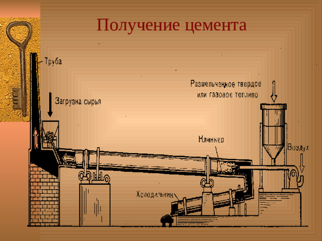 Получение цемента