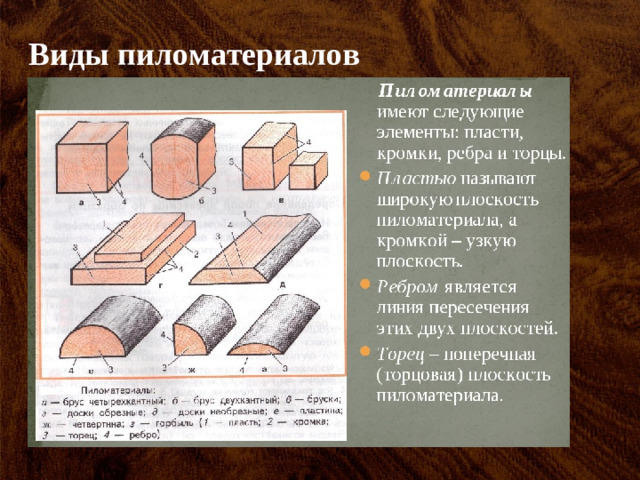 Виды пиломатериалов