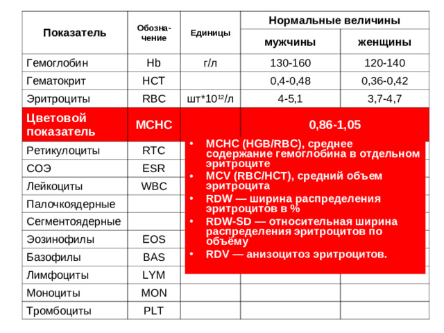 Цветовой показатель (среднее содержание гемоглобина в эритроците) ЦП= 3*10 10 * Hb/ Эр