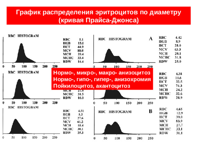 Цветовой показатель в норме равен 0,74-0,98 0,86-1,05 0,86-1,05% 74-98% 39 из 84