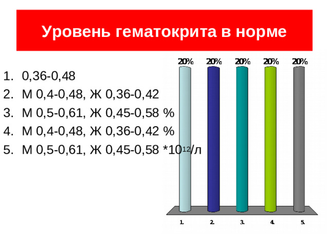 Количество ретикулоцитов в норме 0,2-1,2% эритроцитов 4-9% эритроцитов 0,2-1,2% клеток 4-9% клеток 39 из 84