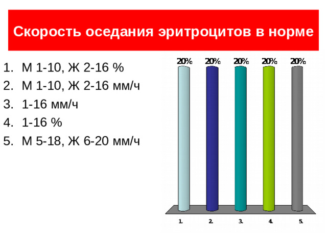 Уровень гематокрита в норме М 0,4-0,48, Ж 0,36-0,42 М 0,5-0,61, Ж 0,45-0,58 % М 0,4-0,48, Ж 0,36-0,42 % М 0,5-0,61, Ж 0,45-0,58 *10 12 / л 39 из 84