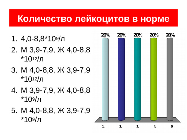 Гемоглобин, гематокрит, эритроциты Повышение Эритроцитозы – первичный (эритремия, б-нь Вакеза), вторичные (гипоксия, повышенная концентрация эритропоэтина, стероидов) Гемоконцентрация (сгущение крови) Лимфоцитарный лейкоз (ошибка автоматического метода), сублейкемический миелоз, ПМС Снижение Анемии Гемодилюция (анемия разведения) Агглютинация (ошибка автоматического метода) Изменение формы