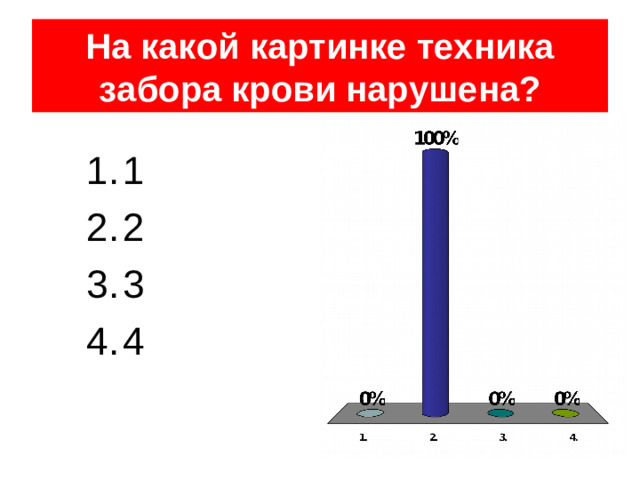 На какой картинке техника забора крови нарушена? 1 2 3 4 37 из 84