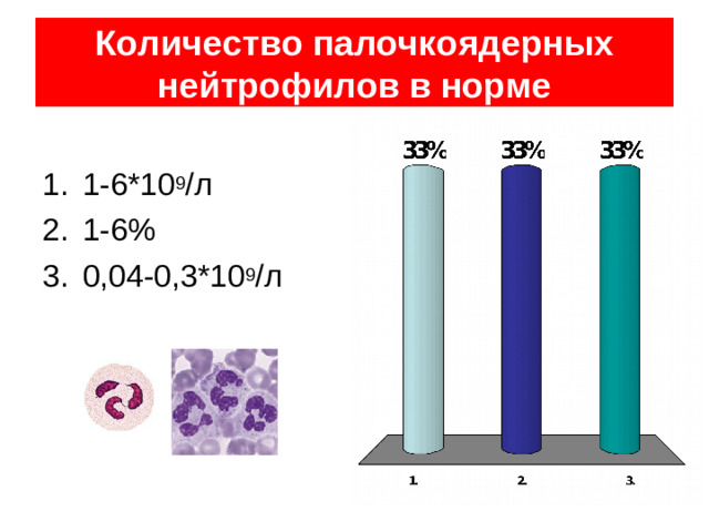 Количество лейкоцитов в норме 4,0-8,8*10 9 / л М 3,9-7,9, Ж 4,0-8,8 *10 12 / л М 4,0-8,8, Ж 3,9-7,9 *10 12 / л М 3,9-7,9, Ж 4,0-8,8 *10 9 / л М 4,0-8,8, Ж 3,9-7,9 *10 9 / л 39 из 84